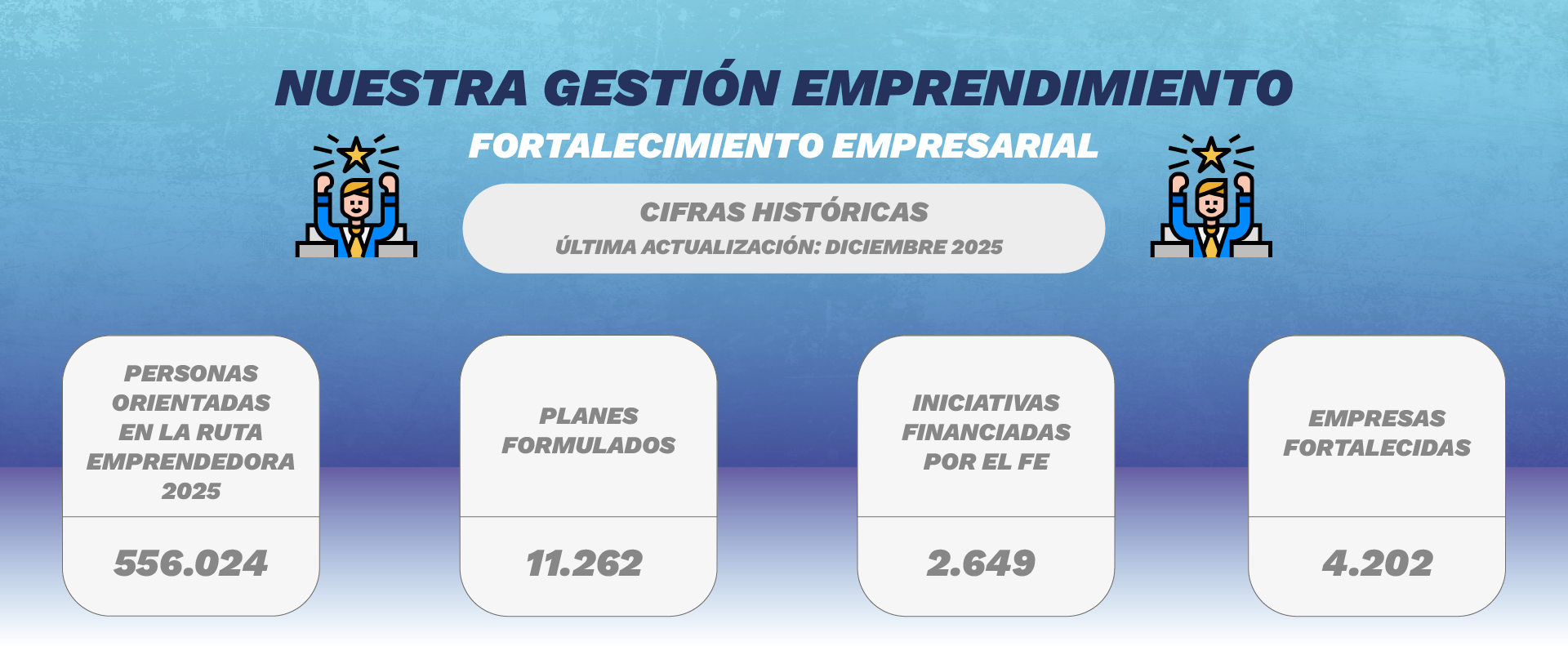 Emprendimiento Fondo Emprender